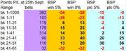 GeorgeBSP totals