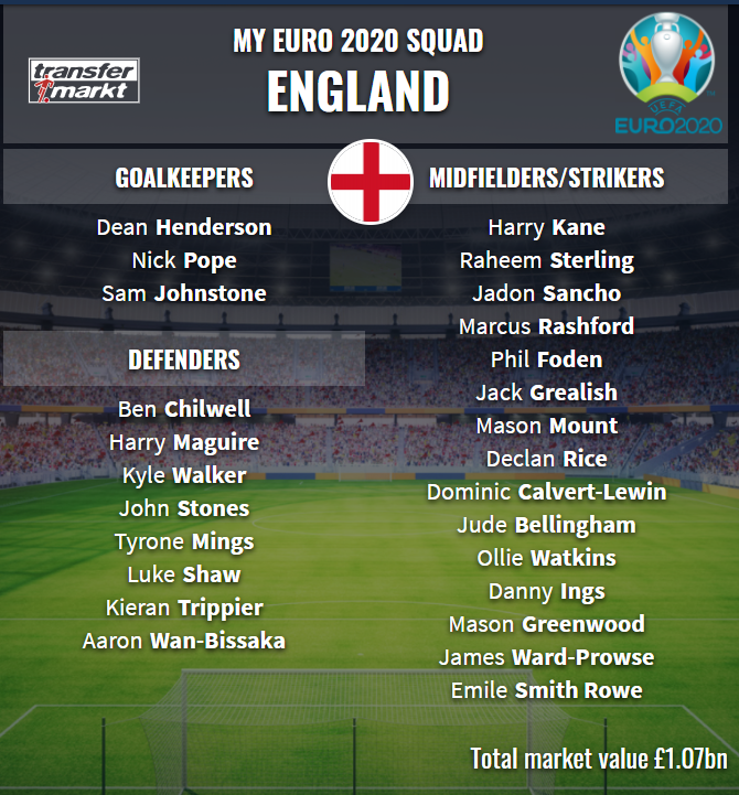 England euro 2021 squad